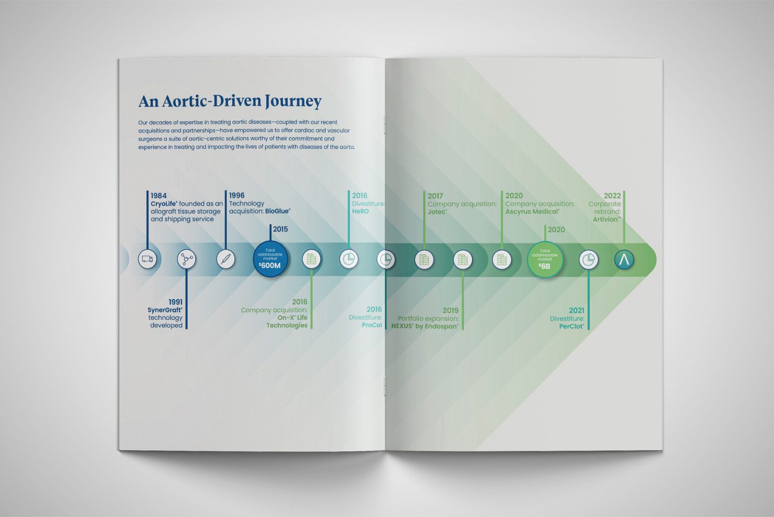 Artivion brochure inside